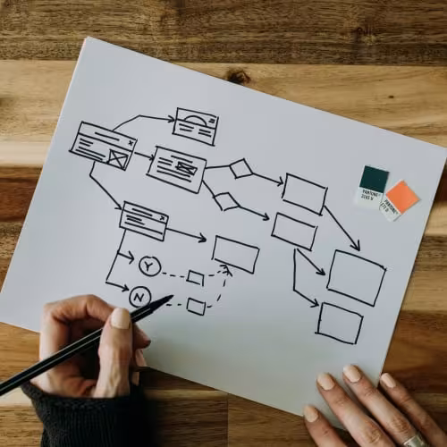 Drawing a diagram